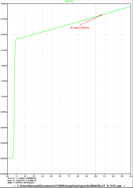 Figure 10: Amplificateur audio - Etage Darlington - Simulation LTspice en régime variable courbe Ic = f(Vce)|Ib constant