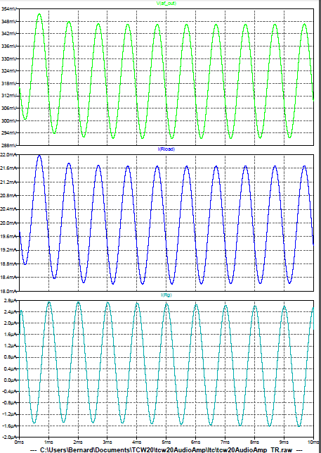 Figure 20: Amplificateur audio - Simulation LTspice en régime variable - Graphe des tensions et courants Figure 20: Amplificateur audio - Simulation LTspice en régime variable - Graphe des tensions et courants