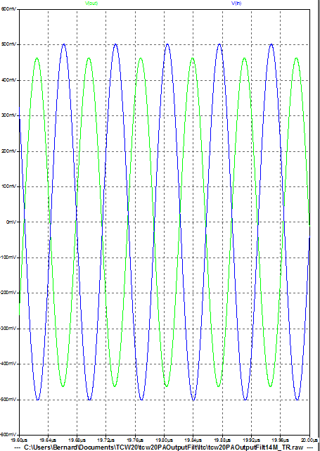 Figure 2: Filtre passe-bas du PA - Graphe des tensions d'entrée et de sortie Figure 2: Filtre passe-bas du PA - Graphe des tensions d'entrée et de sortie