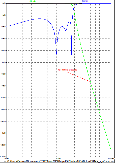 Figure 6: Filtre passe-bas du PA - Finalisation - Courbe de réponse en fréquence Figure 6: Filtre passe-bas du PA - Finalisation - Courbe de réponse en fréquence
