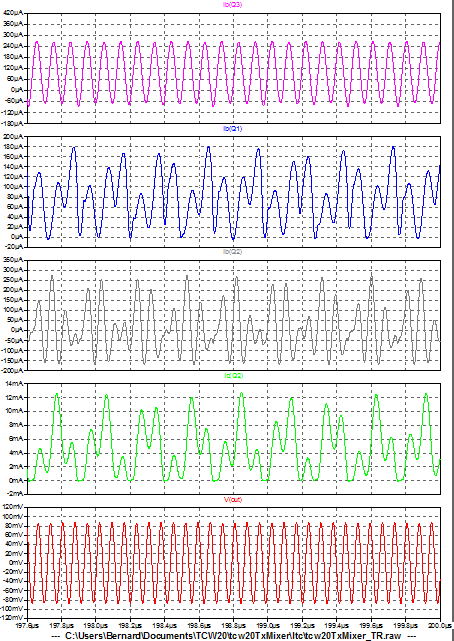 Figure 5: Mélangeur de l'émetteur - Graphe des courants et tensions Figure 5: Mélangeur de l'émetteur - Graphe des courants et tensions