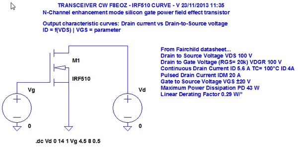Figure 1: IRF510 - Caractéristique de sortie Figure 1: IRF510 - Caractéristique de sortie