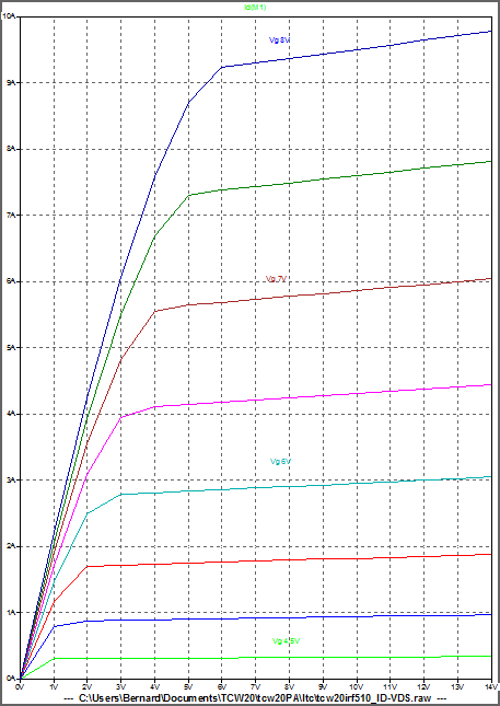 Figure 2: IRF510 - Graphe de la caractéristique de sortie Figure 2: IRF510 - Graphe de la caractéristique de sortie