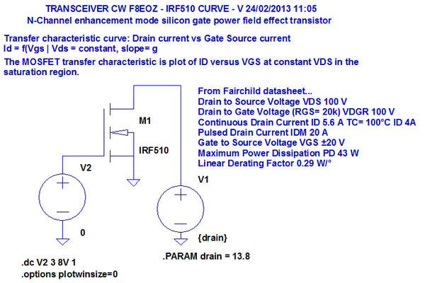 Figure 3: IRF510 - Caractéristique de transfert Figure 3: IRF510 - Caractéristique de transfert