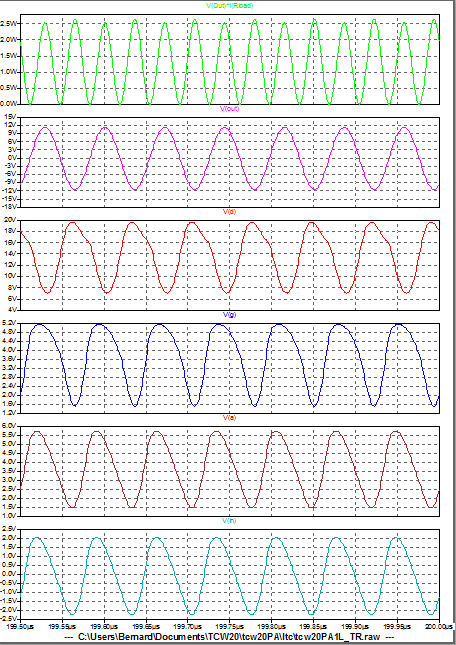 Figure 9: PA - Graphe des courants et tensions Figure 9: PA - Graphe des courants et tensions