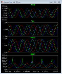 Figure 4 - LTSPICE Analyse en régime variable