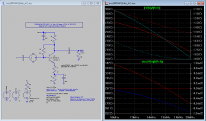 Figure 13 - LTSPICE graphe de la résistance d'entrée en fonction de fréquence