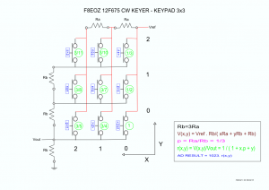 Figure 3 - Schéma du clavier matriciel 3x3