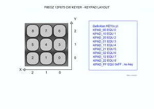 Figure 7 - Agencement du clavier 