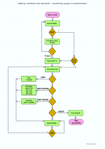 Figure 2: usartELoader