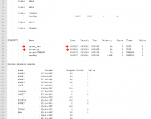 Figure 7 - HI-TECH C map