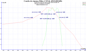 Figure 9 - Courbesde réponse des 2 filtres