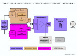 Figure 1 - Schéma fonctionnel