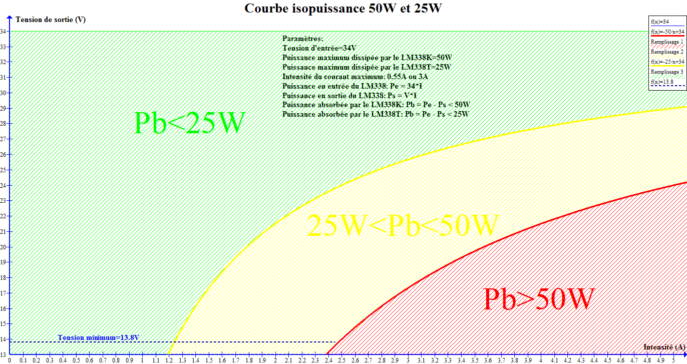 Fichier Graph - Alimentation linéaire - Courbe isopuissance 50W 25W